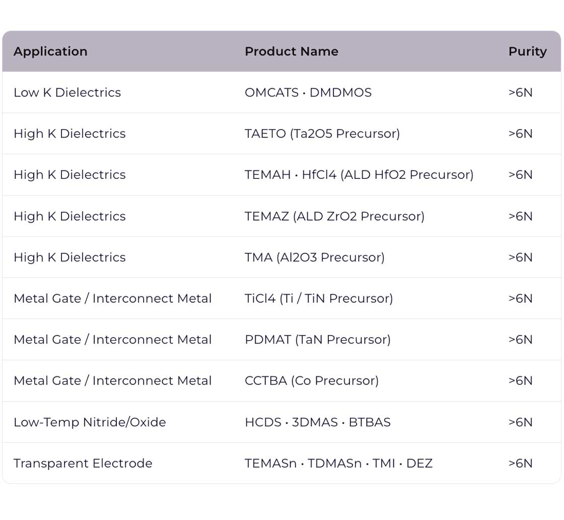 [background image] image of a futuristic laboratory setting (for a ai biotech company)